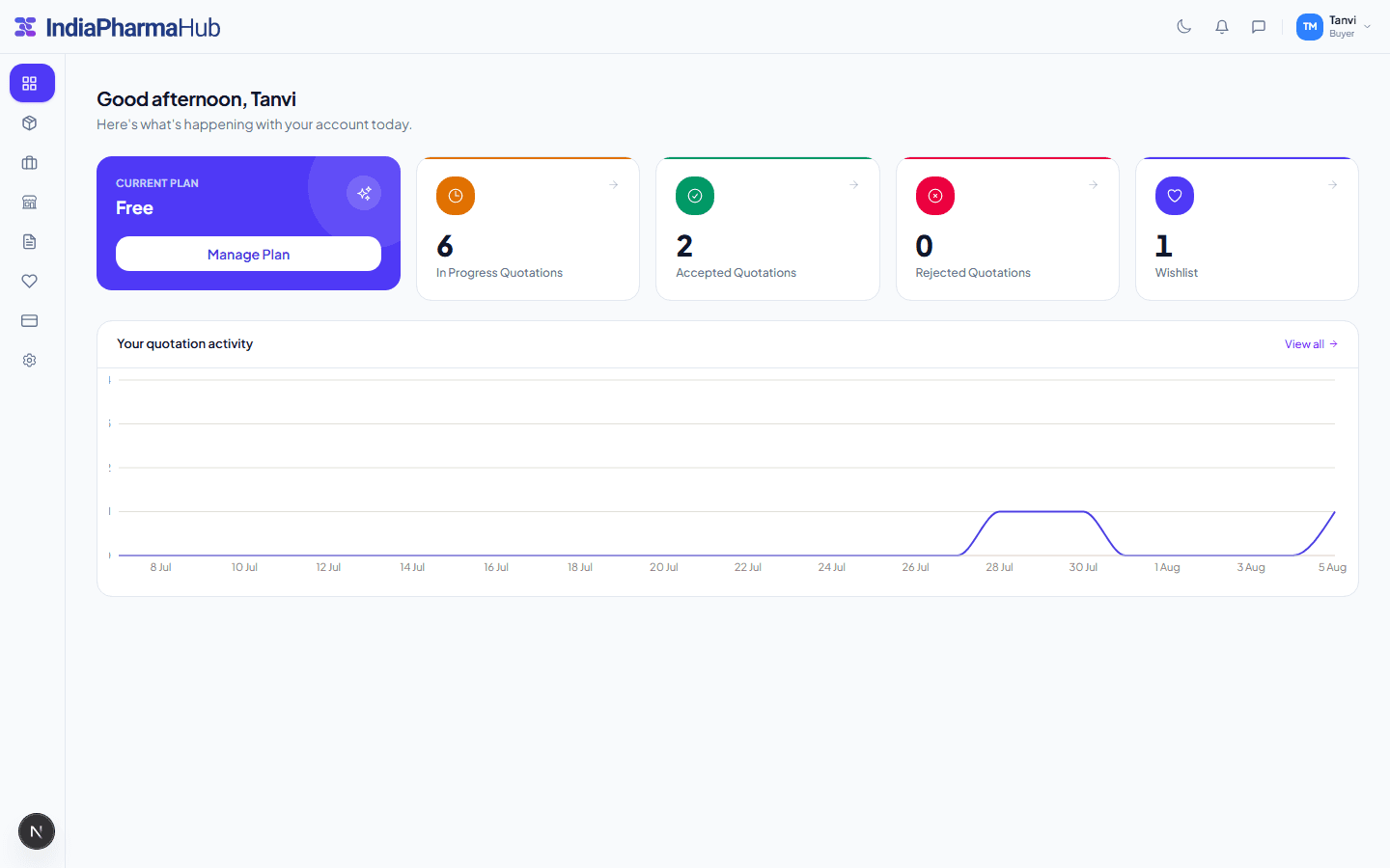 Buyer dashboard showing quotation activity and plan details